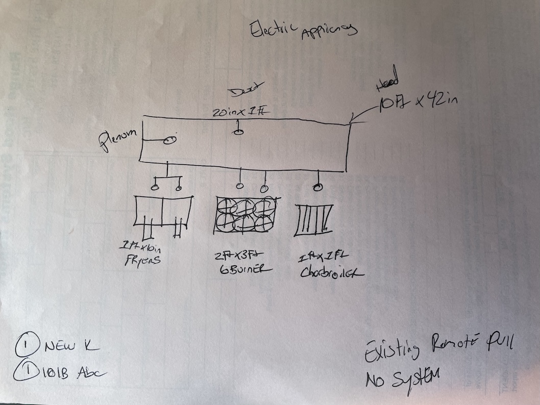 Bronx Commercial Kitchen Exhaust Ventilation Violations Removed x